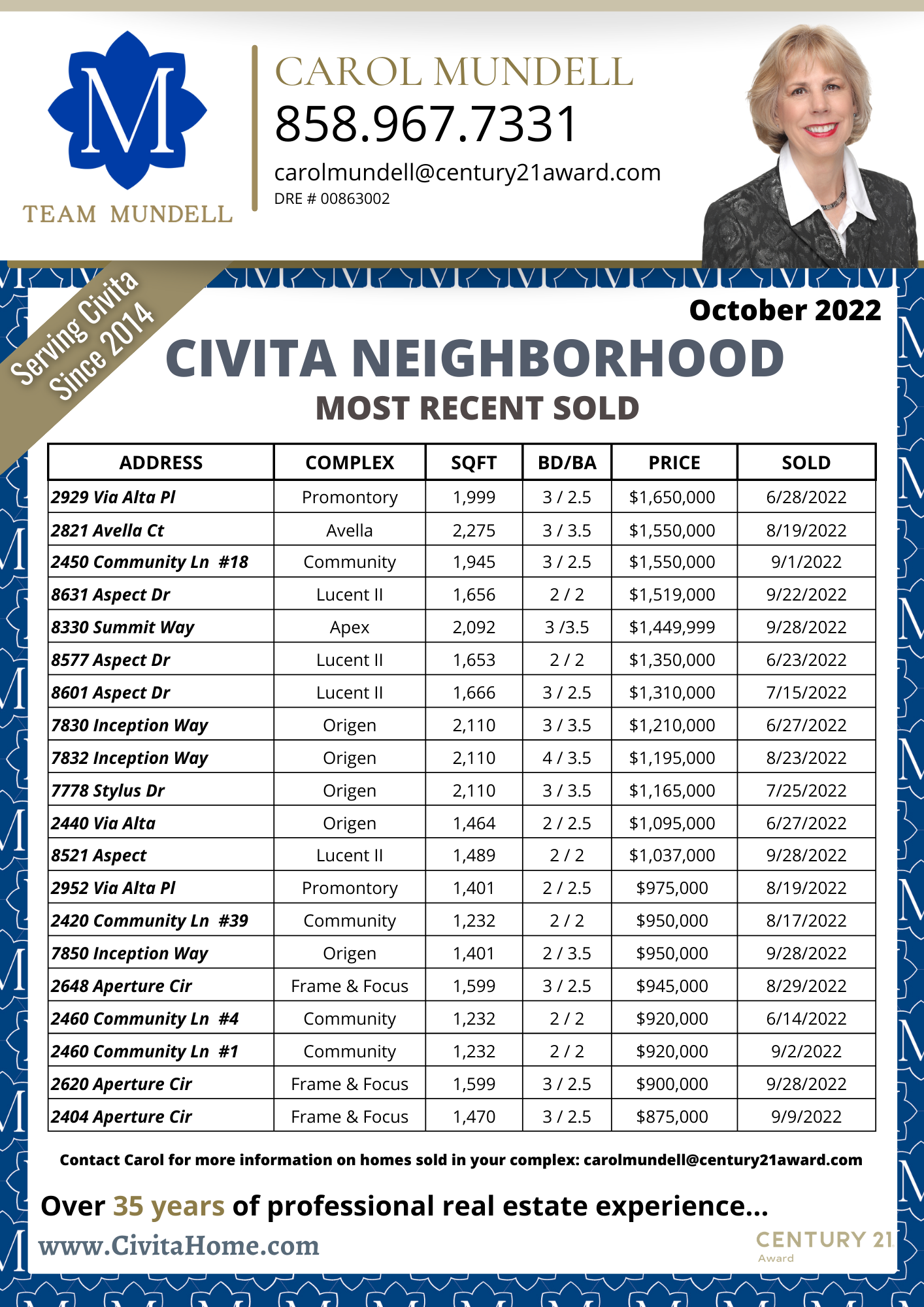 Civita Newsletters (3)